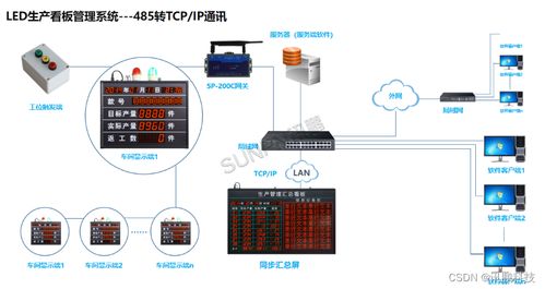 生產數據追溯產線管理看板助力企業實現產品質量追蹤