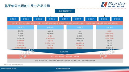 中尺寸顯示產(chǎn)品在四大典型領(lǐng)域的發(fā)展趨勢 應(yīng)用創(chuàng)新與技術(shù)驅(qū)動下的市場細(xì)分